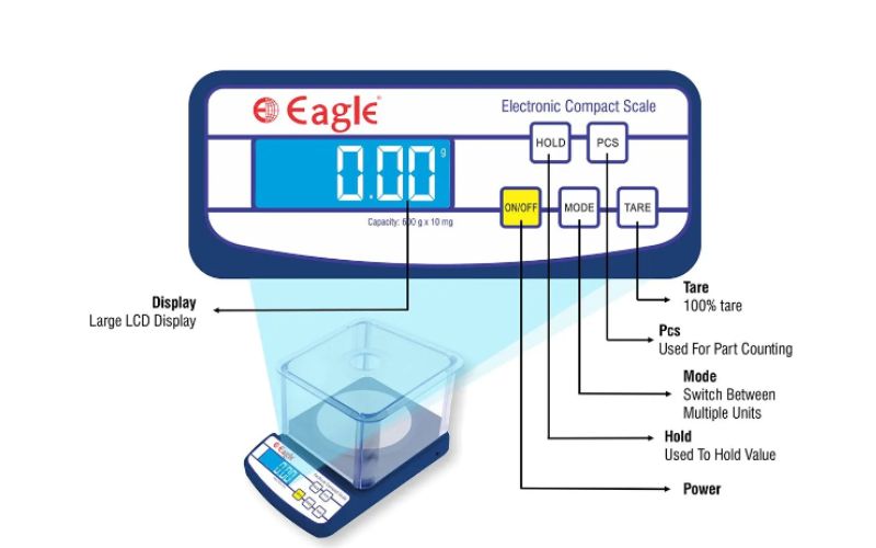 Diagram of Analytical Balances